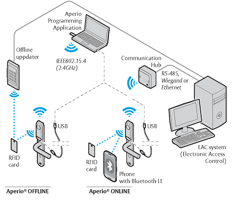 aperio_technology_overview.png