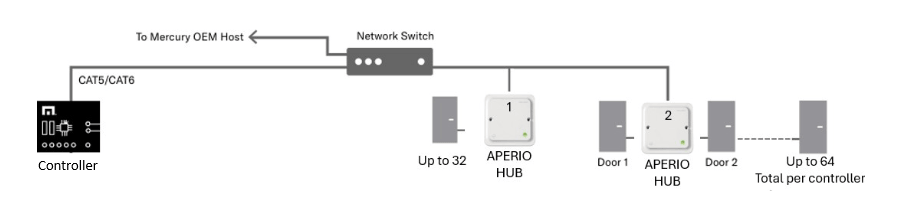 aperio_topology.png